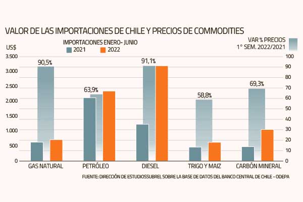 La advertencia de la Subrei por el menor crecimiento de los socios comerciales de Chile de cara al segundo semestre