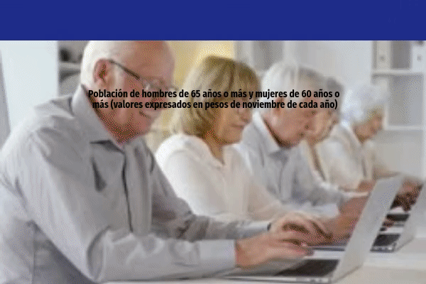 Ingresos de mayores de 65 años: el cambio que estaría generando rechazos de PGU en pensiones bajo $ 1 millón
