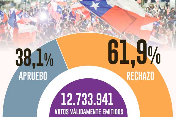 <p>El contundente triunfo del Rechazo empuja al Gobierno a un recambio estratégico y de elenco</p>