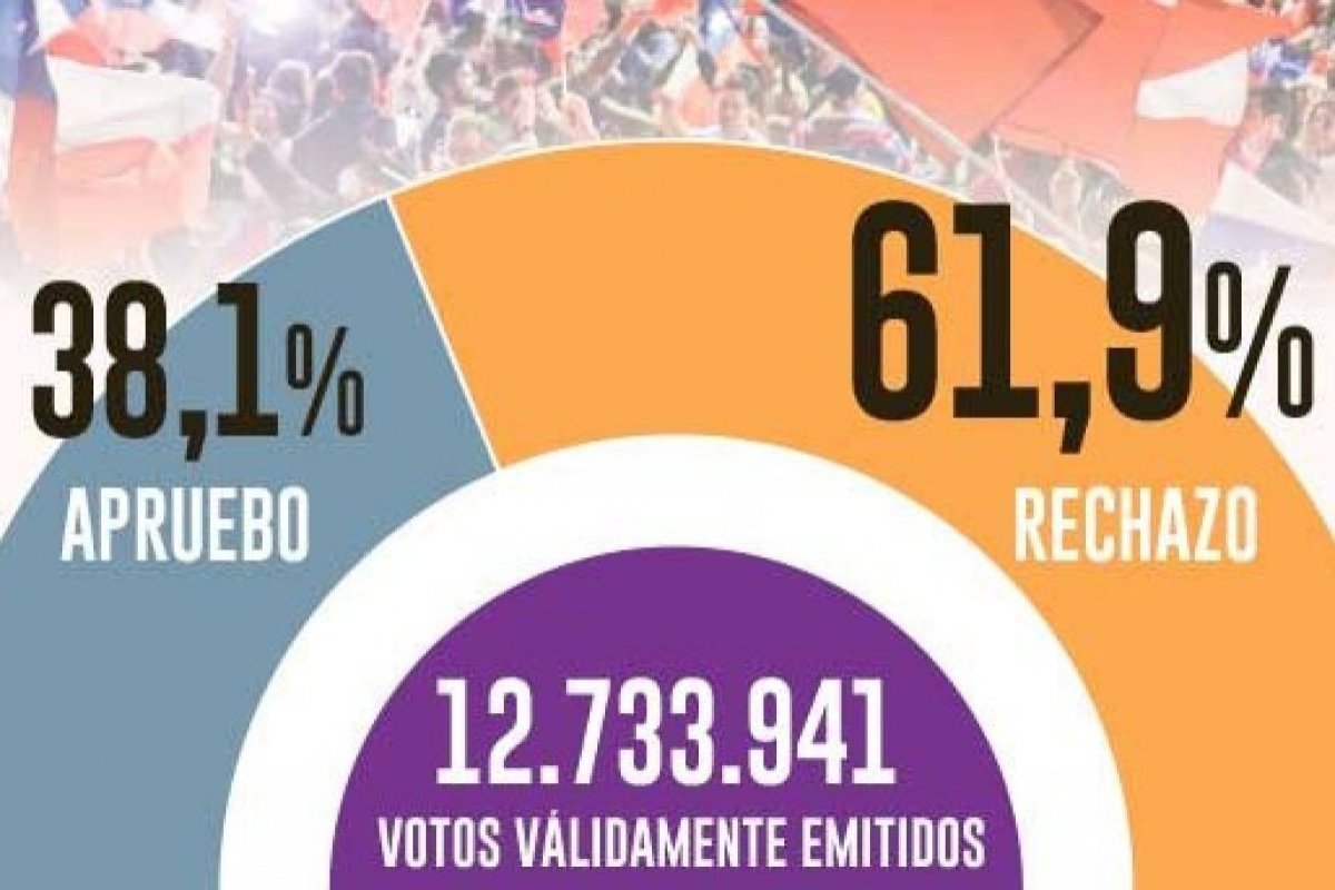 <p>El contundente triunfo del Rechazo empuja al Gobierno a un recambio estratégico y de elenco</p>