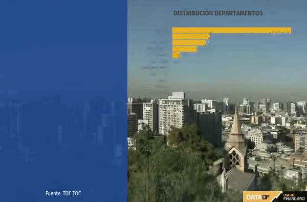 Arriendo de viviendas en la RM mantiene los niveles de ocupación más altos de la última década tras escasez de unidades disponibles