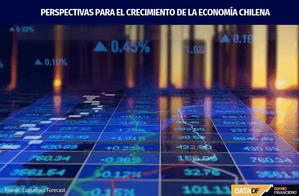 Ad portas del Presupuesto, mercado baja proyección de PIB, pero ve un mejor cierre fiscal