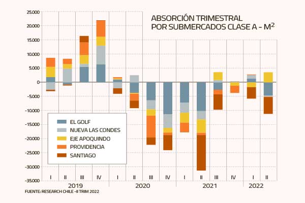 La recuperación y los cambios en el mercado de oficinas