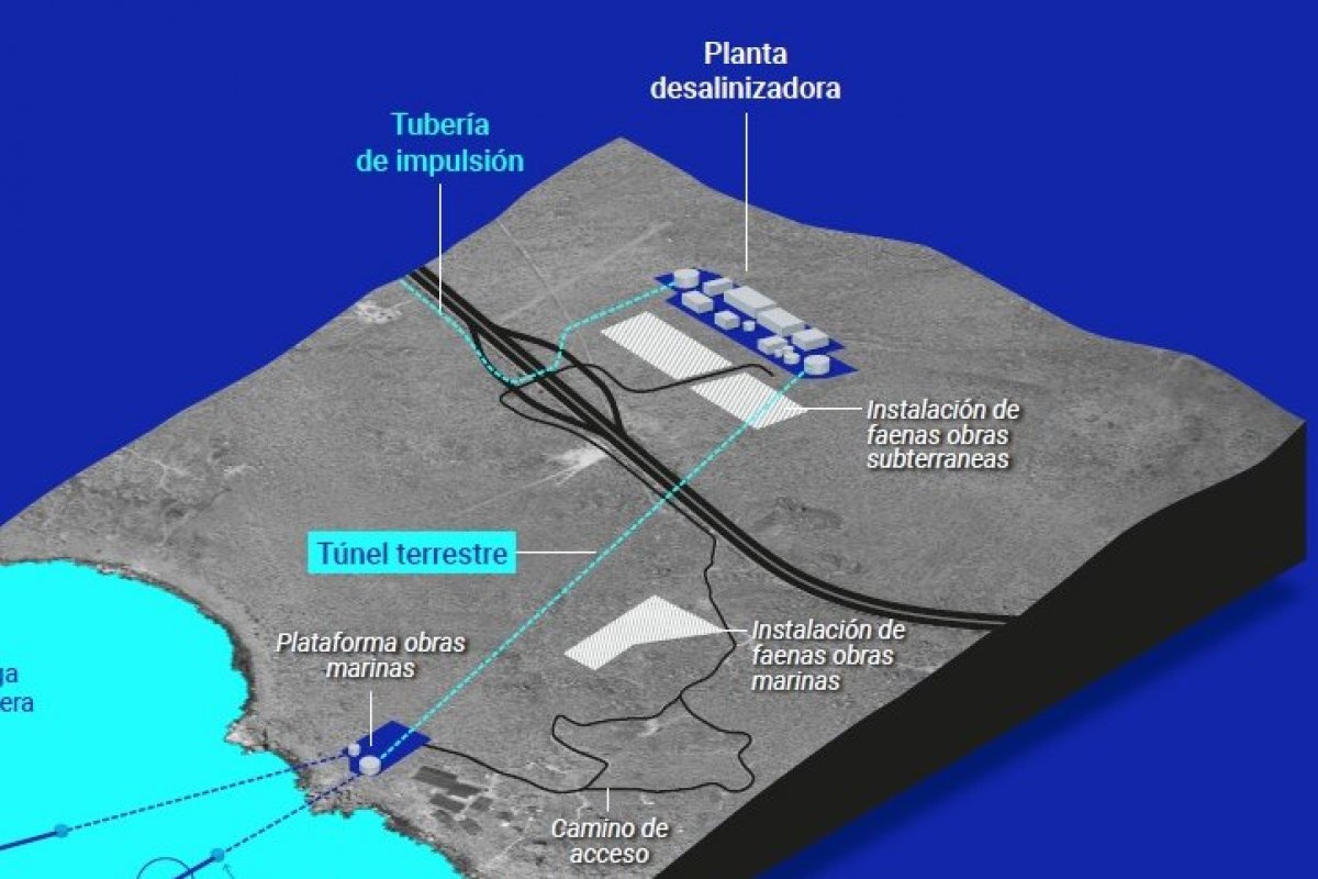 <p>Planta desaladora en la región de Coquimbo ingresará a evaluación ambiental durante primer trimestre de 2023</p>