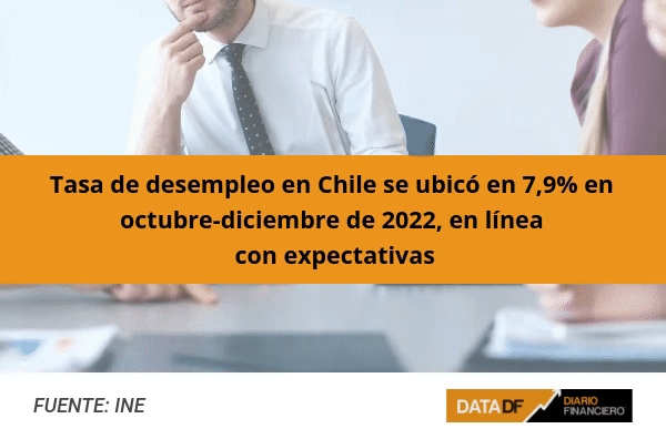<p>DATA DF | La ocupación informal anota sexto retroceso consecutivo al cierre de 2022</p>
