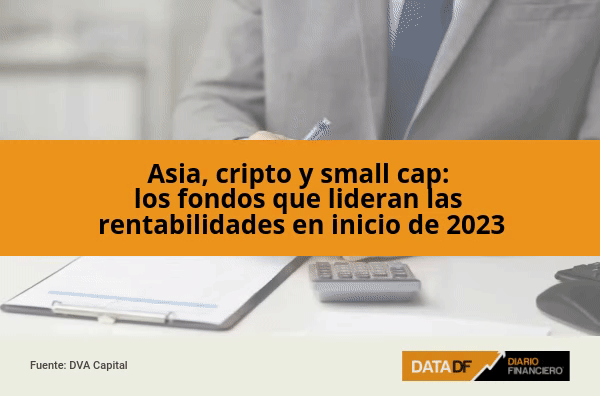 Asia, cripto y small cap: los fondos chilenos que lideran las rentabilidades en el inicio de 2023