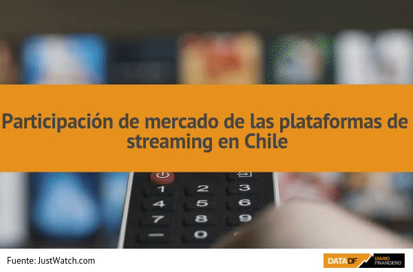 <p>DATA DF | Nuevas plataformas aumentan participación en Chile y competencia se hace cada vez más dura</p>
