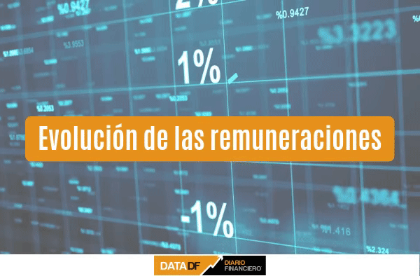 La inflación sigue haciendo daño: salarios reales registran 15 meses de retrocesos en Chile