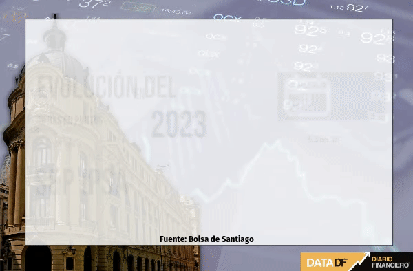 <p>Wall Street cierra con sólidos avances a la espera del IPC de enero en EEUU</p>