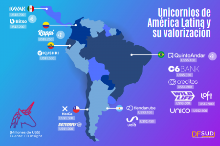 ¿Cuáles son los unicornios mejor valorados de la región?