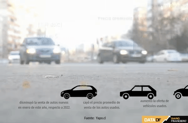 Industria de autos usados anticipa disminución de precios en 2023 tras primeras bajas entre 6% y 15%