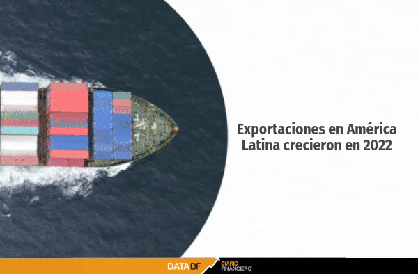 <p>DATA DF | Exportaciones en América Latina crecieron en 2022</p>