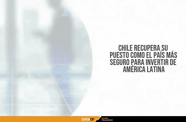 <p>DATA DF | Chile recupera su puesto como el país más seguro para invertir de América Latina</p>