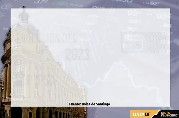 <p>Wall Street cierra su peor semana de 2023 tras el repunte inesperado del dato de inflación preferido por la Fed</p>