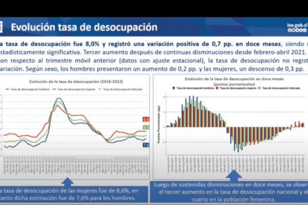 <p>Ahora en DF | Desocupación nacional subió a 8% en el trimestre móvil noviembre-enero</p>