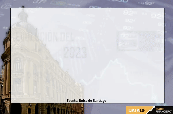 <p>Foto: Bloomberg</p>