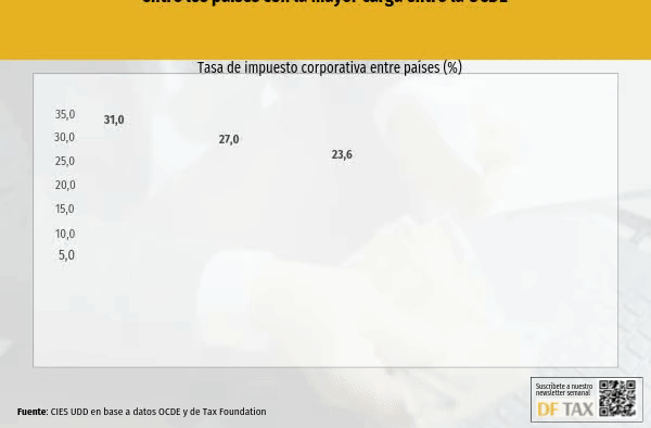 <p>DATA DF</p>