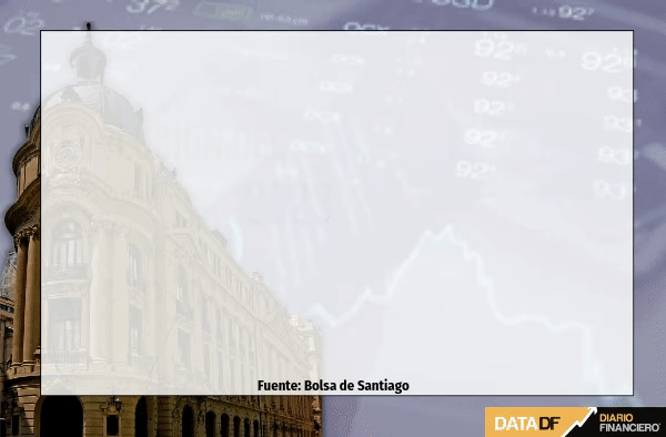 <p>Foto: Bloomberg</p>
