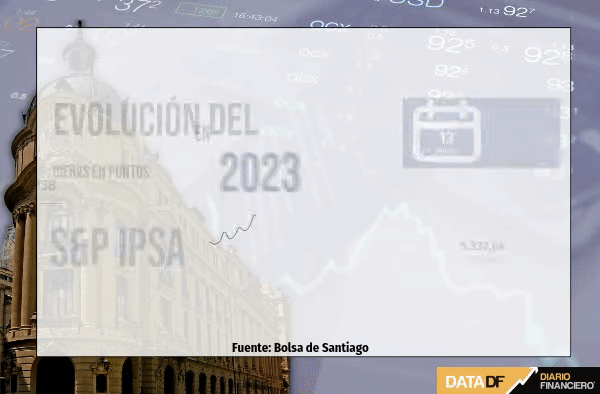 Nasdaq cierra al alza en Wall Street tras inyección de liquidez a los bancos y mejoradas perspectivas de tasas