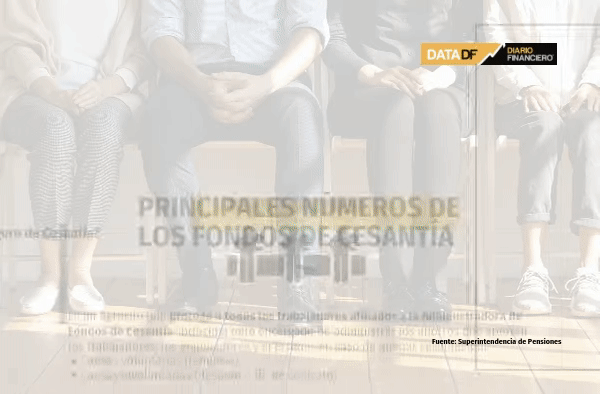 Los cambios al Seguro de Cesantía: la fórmula del Gobierno para frenar el autopréstamo
