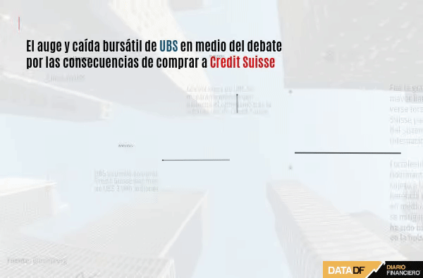 El auge y caída bursátil de UBS en medio del debate por las consecuencias de comprar a Credit Suisse