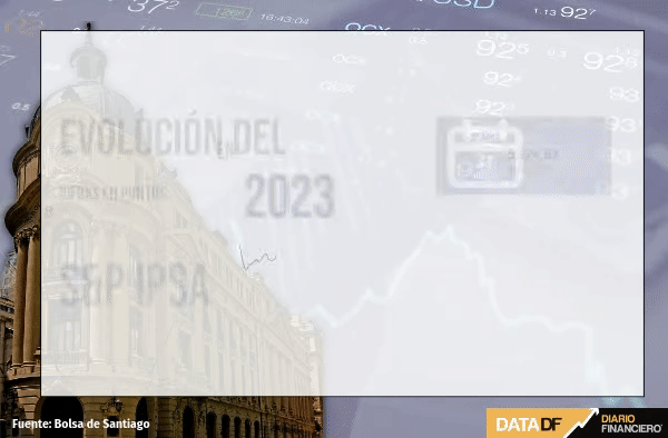 Nasdaq cierra en máximos desde septiembre tras datos que apoyan las apuestas a una moderación de la Fed