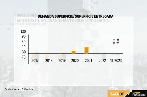<p>DATA DF</p>