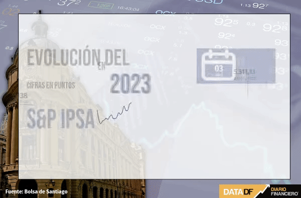 Wall Street cierra en alza gracias a signos de ajuste económico en EEUU y pese a turbulencia por recorte de la OPEP+