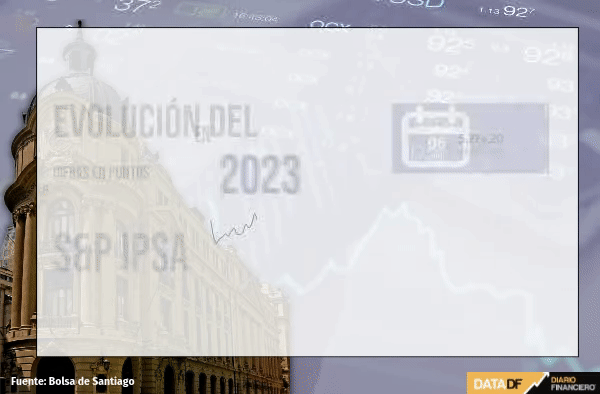 <p>Nasdaq se recupera y cierra con ganancias al final de una semana corta previo al reporte de empleo en EEUU</p>