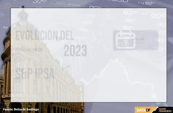 Wall Street cierra plano al inicio de una abultada semana de cifras económicas y resultados de empresas