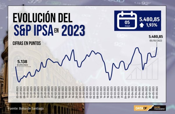 <p>DATA DF</p>