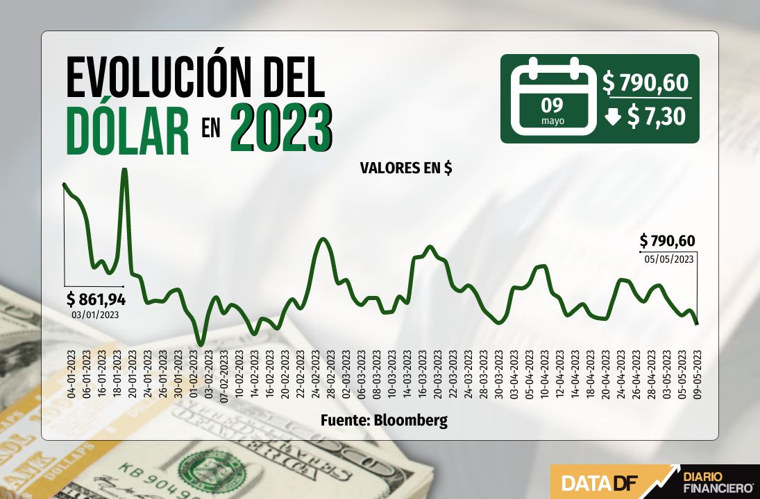 <p>DATA DF</p>