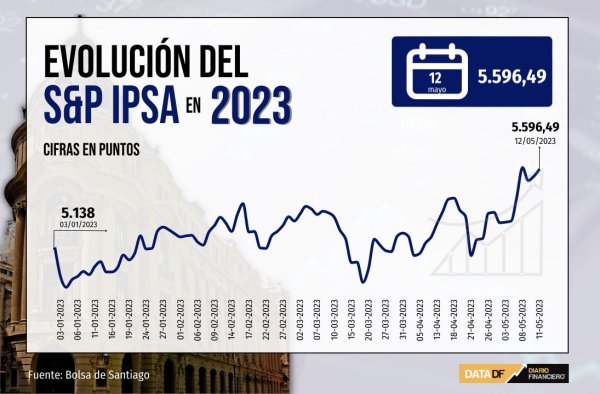 <p>DATA DF</p>