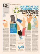 <p>DÍA MUNDIAL DEL RECICLAJE</p>