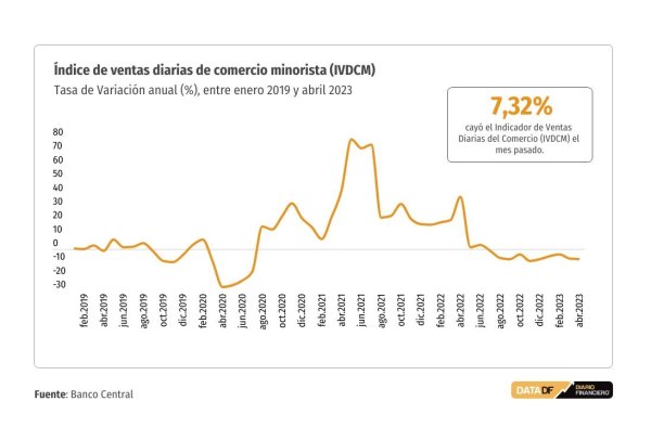 <p>DATA DF</p>