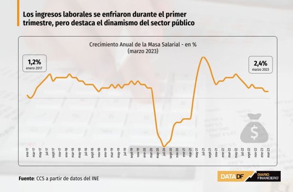 <p>DATA DF</p>