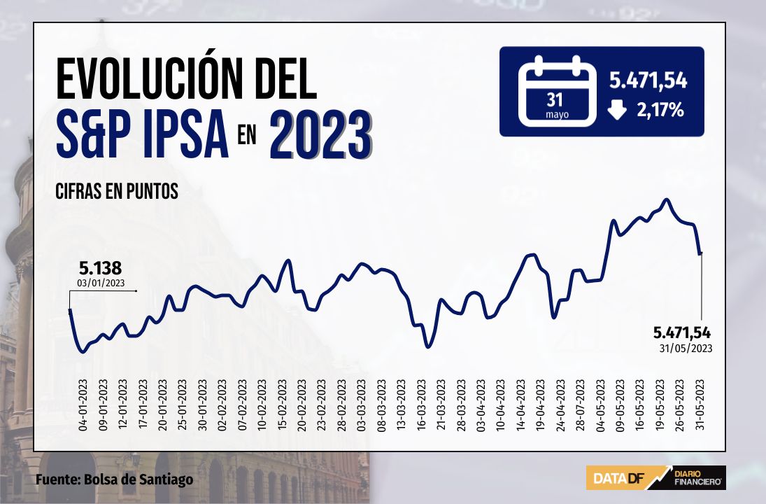 <p>DATA DF</p>