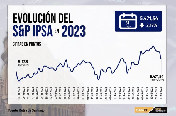 <p>DATA DF</p>