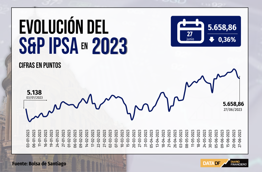 <p>DATA DF </p>