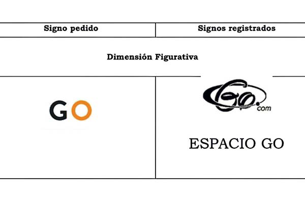 Guerrero Olivos: estudio de abogados se enfrenta por registro marcario