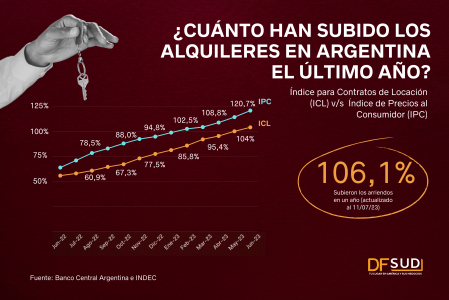 Alquileres en Argentina: ¿cómo "controla" el Banco Central el valor de los arriendos?