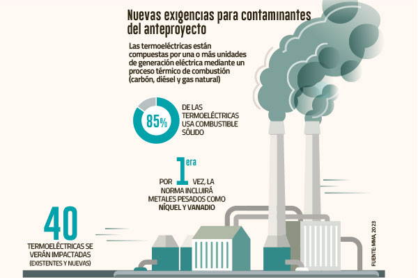 Medio Ambiente presenta anteproyecto de revisión de norma para termoeléctricas que eleva exigencia