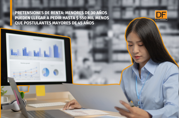 ¿El costo de la menor experiencia? Pretensiones salariales son más bajas entre trabajadores jóvenes