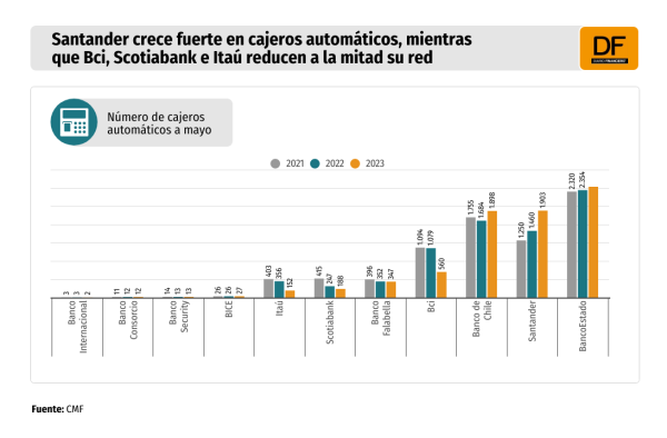<p>DATA DF</p>