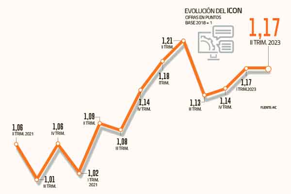 <p>¿Qué le espera a la inversión? Cae actividad de las empresas de ingeniería en el II trimestre</p>