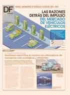 <p>NUEVOS LANZAMIENTOS DE VEHÍCULOS ELÉCTRICOS 2023 -2024</p>