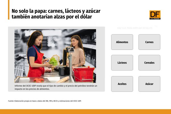 No solo la papa: carnes, lácteos y azúcar también anotarían alzas por el dólar