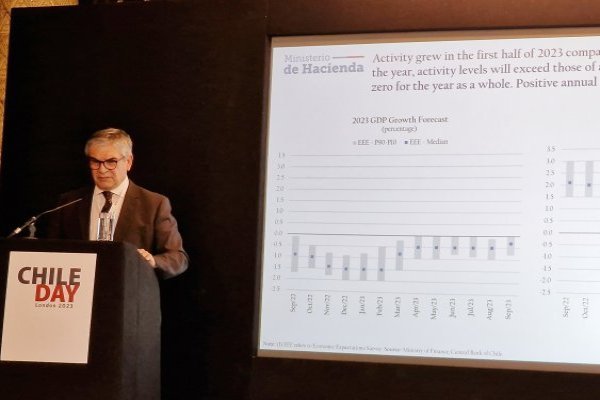 <p>Marcel destaca baja en la inflación y aterrizaje suave de la economía ante los inversionistas en el Chile Day Londres 2023</p>