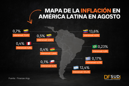 Inflación en Argentina se dispara en agosto al punto más alto desde 1991 y ya acumula 80,2% en 2023