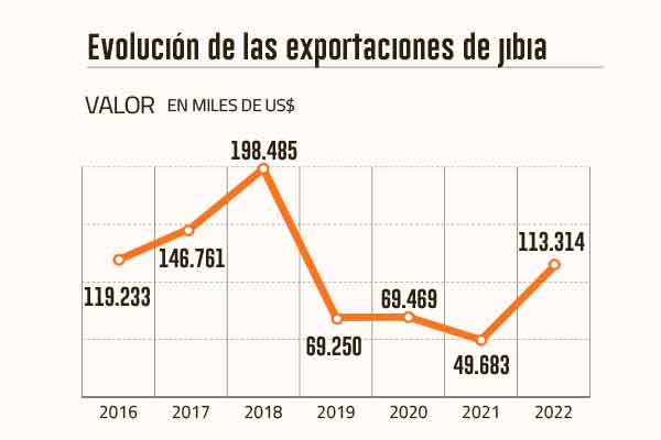 <p>A cuatro años de la Ley de la Jibia: Industriales la califican como “la peor política pesquera de la historia”</p>